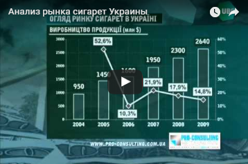 Ринок сигарет України. Програма 